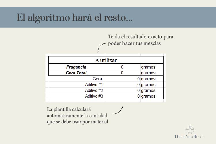 Plantilla editable "Formula para Hacer Velas Artesanales"