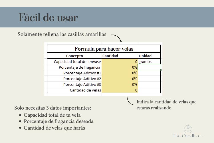 Plantilla editable "Formula para Hacer Velas Artesanales"